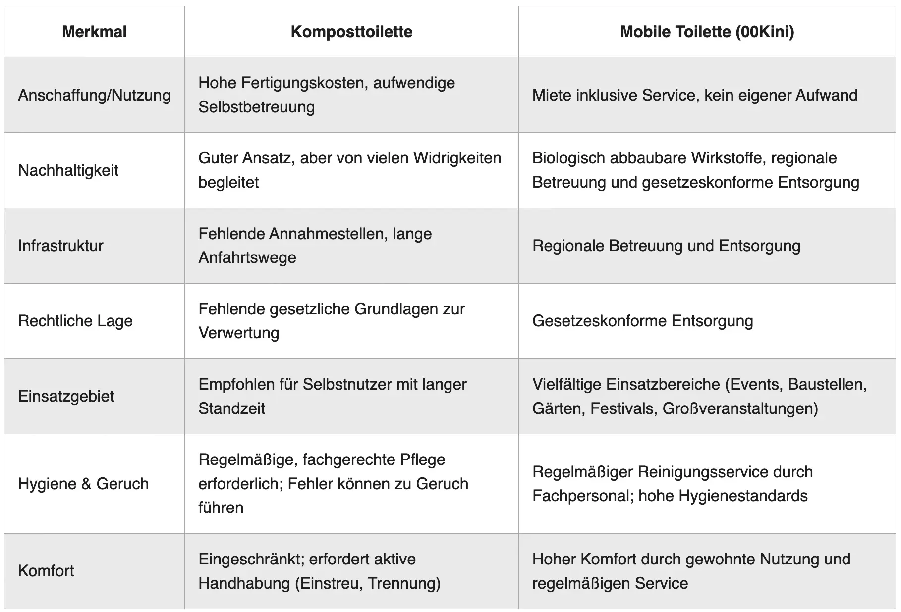 mobile-toilette-mieten-oder-komposttoilette-kaufen
